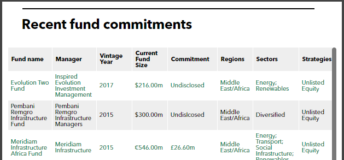 CDC Group Full Investment Portfolio