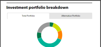 TRS Full Investment Portfolio