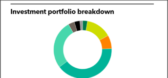 ERS Full Investment Portfolio