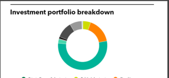 Philadelphia Full Investment Portfolio