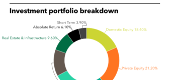 SMRS' full investment portfolio.