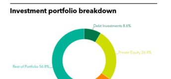 infrastructure, EIF