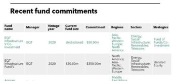 oregon perf table of recent fund commitments
