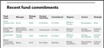 Recent fund commitments of European Investment Bank