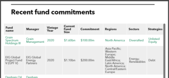 Recent fund commitments of Florida Retirement System Trust Fund