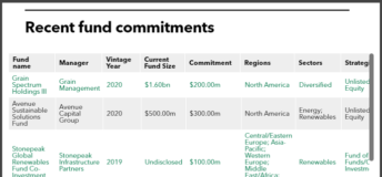 Recent fund commitments of New York State Common Retirement System