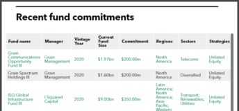 Recent fund commitments of New York State Common Retirement Fund