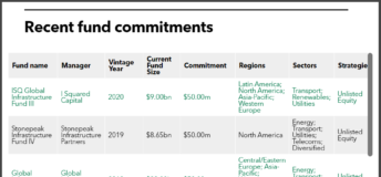 TRSL recent infra commitments