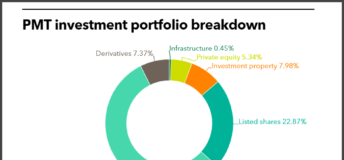 PMT investment portfolio