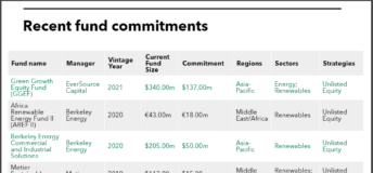 FMO Fund Commitments