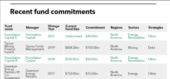 TCRS list of fund commitments