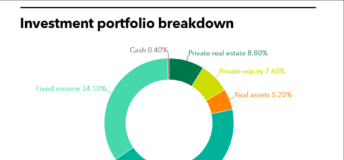 TERS full investment portfolio