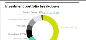 INFRA SURS featured image
