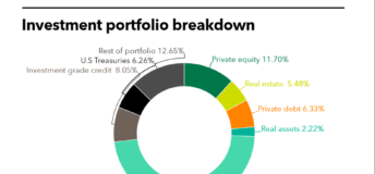 NDJOI investment portfolio