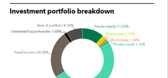 MSBI investment portfolio