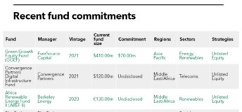 CDC Group's recent fund commitments