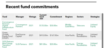 Table of recent fund commitments by FMO
