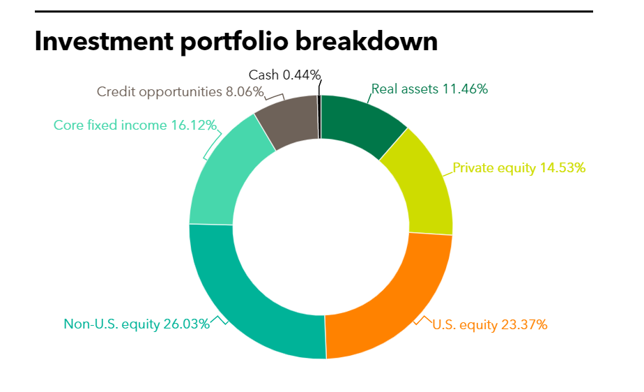 LACERS approves 50m commitment Infrastructure Investor