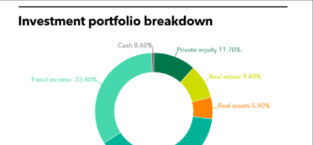 TERS investment portfolio