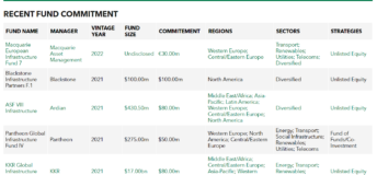 Recent fund commitment