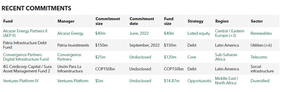 IFC approves $150m commitment | Infrastructure Investor