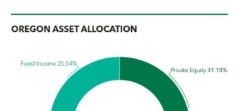 Oregon State Treasury Asset Allocation