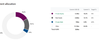 Orange County Asset Allocation