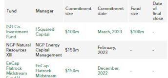 TRS Texas commits to opportunistic fund