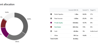 SBCERS Allocation