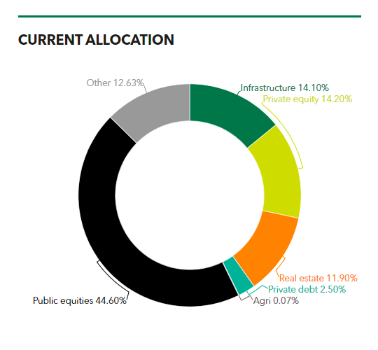 CalPERS propose new policy changes | Infrastructure Investor