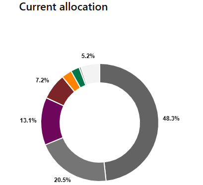 ATRS commits $75m to infrastructure