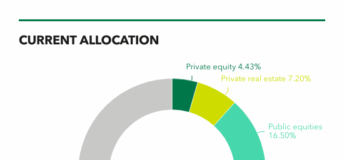 fubon life insurance infra