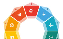 Coloured wheel of mid-market trends