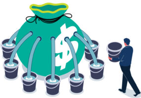 A large money bag with holes in it pours water out into different buckets, representing risk